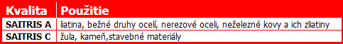 Kotúče SAITRIS a hrncové brúsne kotúče Kotúče SAITRIS a hrncové brúsne kotúče