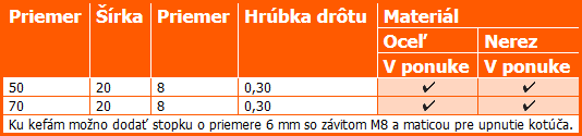 OKRUŽNÉ KEFY Z VLNITÉHO DRôTU OKRUŽNÉ KEFY Z VLNITÉHO DRôTU