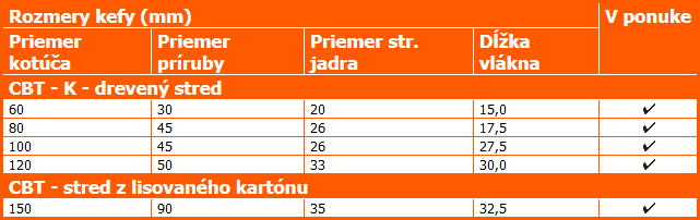 Kotúče typu CBT
