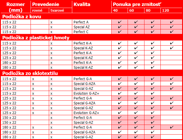 Lamelové kotúče tanierové