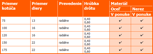 Kotúče so stredovou dierou Kotúče so stredovou dierou