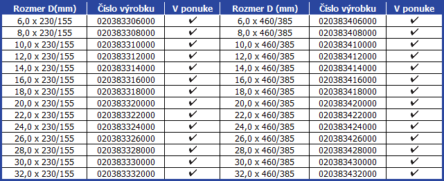 2Skrutkovite-CV-a-spiralovite-vrtaky-abrasiv