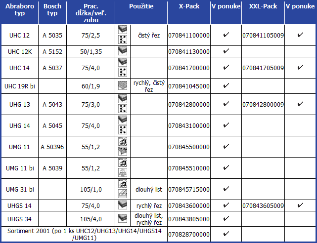 3Pilove-listy-abrasiv