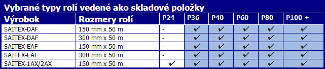 Brúsne plátna - SAITEX